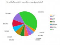 Skyrim-Zufriedenheitsumfrage_01.jpg Skyrim-Zufriedenheitsumfrage_01.jpg