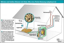 pelletheizung-system_01.jpg pelletheizung-system_01.jpg