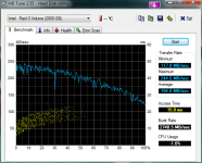 HDTune_Benchmark_Intel___Raid_0_Volume.png