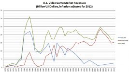 VideoGameRevenues.jpg