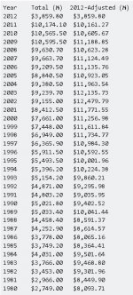 FilmRevenues.jpg