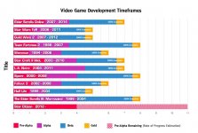 sc-dev-times.jpg