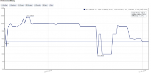 gh_preis_1080ti_msi.PNG