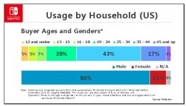 SwitchUsage.jpg