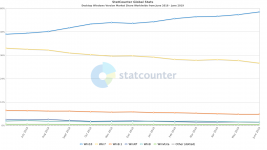 StatCounter-windows_version-ww-monthly-201806-201906.png