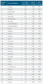 Internet-Ranking-EU-500.png