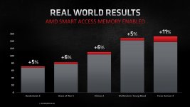 AMD-Smart-Access-Memory-performance.jpg