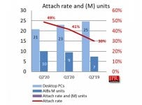 attach-rate-aib-100856018-orig.jpg