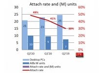 attach-rate-aib-100856018-orig.jpg