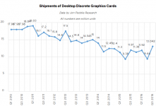 jpr_q3_2016_GPU_SHIPMENTS_575px.png