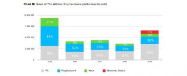 witcher-3-sales.jpg