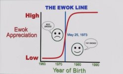 The_Ewok_Line.jpg