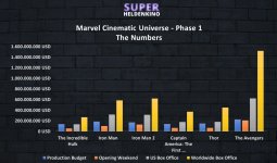 MCU-Numbers-Phase-1.jpg
