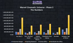 MCU-Numbers-Phase-2.jpg