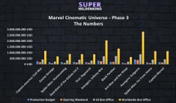 MCU-Numbers-Phase-3.jpg