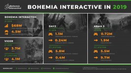 bohemia-interactive-dayz-arma-3-zahlen-2019_6095020.jpg