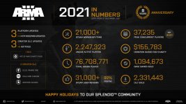 arma3_YIR2021_infographic.jpg arma3_YIR2021_infographic.jpg