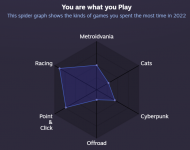 StatistikNeawoulf.png StatistikNeawoulf.png