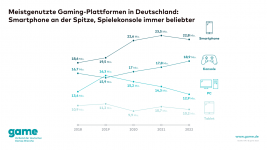 game_Meisgenutzte-Gaming-Plattformen-in-Deutschland-1536x864.png