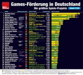 Games-Foerderung-groesste-Projekte-2026-Web-100326.jpg