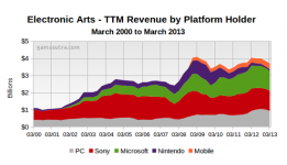 ea-combined-ttm-revenue-2000-2013-v2.png ea-combined-ttm-revenue-2000-2013-v2.png