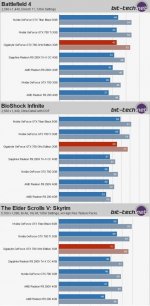 bit-tech benchmark2.jpg