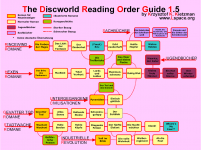 german-discworld-reading-order-guide-1-5.png german-discworld-reading-order-guide-1-5.png
