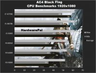 Assassins-Creed-IV-cpu-benchmarks.jpg