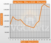 Xbox One vs Xbox 360 ndash Monthly - February 2015 Update_zpsgxoil3kt.png