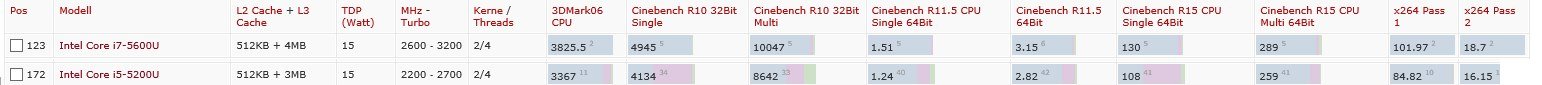 CPU Vergleich.jpg