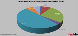 deskop-OS-market-share.jpg deskop-OS-market-share.jpg