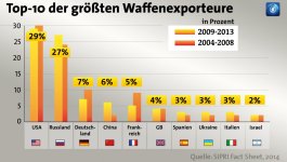 waffenexport102~_v-videowebl.jpg