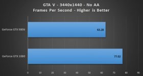GTAV-3440-NoAA-680x365.jpg