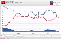 Clinton-Trump.jpg Clinton-Trump.jpg