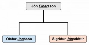 2560px-Icelandic_Patronyms.svg.jpg