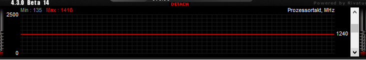 CPU TAKT.png