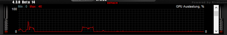 GPU AUSLASTUNG.png