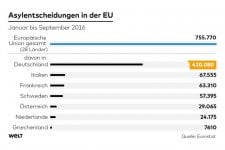 DWO-IP-Asylentscheidungen-EU-jpg.jpg